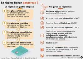 Regime Dukan Gratuit A Imprimer Paperblog Regime Dukan Regime Dukan Gratuit