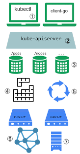 The pod has been bound to a node, and all of the containers have been created. 7xuiwkky9fc47m