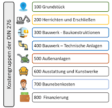 Beim hausbau fallen kosten an, die man bereits in der bauplanung genau kalkulieren sollte. Hausbau Kosten Was Kostet Heute Ein Einfamilienhaus