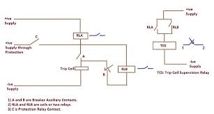 How does frame relay work? How Does Trip Circuit Supervision Work Electrical Concepts