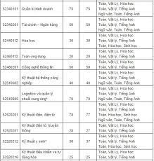 Học phí dự kiến năm 2019 là 11.800.000 đồng/năm. Há»c Phi TrÆ°á»ng Ä'áº¡i Há»c Quá»'c Táº¿ Ä'hqg Tphcm La Bao Nhieu