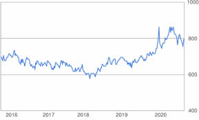 Also, view dollar to philippine peso currency charts. 1 Usd To Clp Convert 1 Us Dollar To Chilean Peso