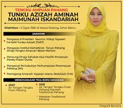 Raja permaisuri agong, tunku azizah aminah maimunah iskandariah. Bernama Twitter à¤µà¤° Infografik Tengku Ampuan Pahang Tunku Azizah Aminah Maimunah Iskandariah