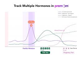 Image result for Progesterone