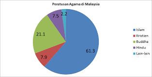 Kementrian pendidikan malaysia, dalam satu kenyataan, melaporkan bahawa indeks pencemaran udara yang meningkat kepada tahap sangat tidak sihat di ibu negara kuala lumpur, di ibu kota pentadbiran putrajaya serta di negeri selangor dan pulau pinang, sejumlah 1.658 sekolah ditutup. Https People Utm My Norulhuda Files 2017 01 Comparison Malaysiafinland And Koreas Pdf