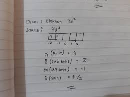 Soal Dan Pembahasan Bilangan Kuantum Ilmusosial Id