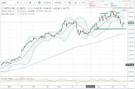 2500 A Blow Off Top In The S P Spdr S P 500 Trust Etf