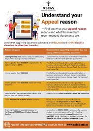 So don't let this motivational letter stuff drive you nuts. What Is Supporting Documents Means