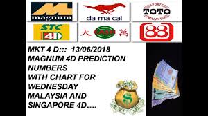 Mkt 4 D 13 06 2018 Magnum 4d Prediction Numbers With