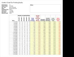 Product Quality Control Chart