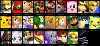 Ultimate' trick can help you unlock every character in just a few hours · super smash bros. The Order The Characters Were Announced In The Melee Website Super Smash Brothers Melee Know Your Meme