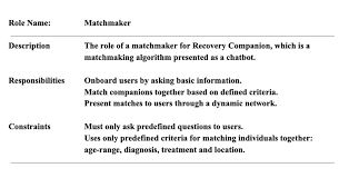 10 clever podcast interview questions to ask guests. Matchmaker Role Model Download Scientific Diagram