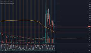 Gamestop short squeeze, an event when this company's stock price rapidly increased. Znainlwgee Pbm