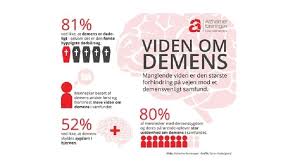 Man kan ofte udskyde, forebygge eller behandle demens.alzheimer er vanligvis ikke arvelig, så når det er ett eller flere tilfeller av sykdommen i familien, betyr det ikke at de imidlertid er det noen gener som kan arves fra foreldrene, og det øker risikoen for å utvikle alzheimers sykdom. Mennesket Bag Demensen Aktiviteter Til Demente Tema Dag