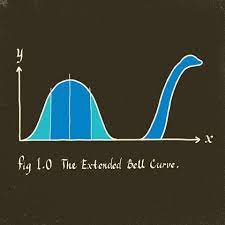Pin By Chris Collins On Peper Design Bell Curve Tang Yau Hoong Math Cartoons