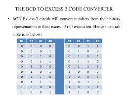 Flowchart For Decimal To Binary Conversion Framelfu