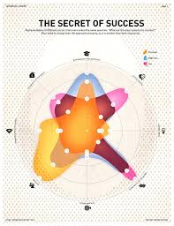 Visualization Infographics Design When Data Bad How Not Go Or To When Infographics Go Bad Or How Not To Data Visualization Visualisation Infographic