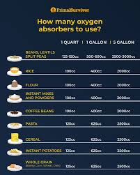 Storing food for long term storage in mylar bags and five gallon buckets after you've thrown all your oxygen absorbers in you will need to seal the mylar bag. Mylar Bags For Food Storage The Complete Guide Long Term Food Storage Dry Food Storage Emergency Food Storage
