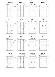 dont get around much anymore guitar chord chart