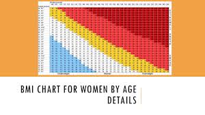 66 Methodical Bmi Height And Weight Chart For Women