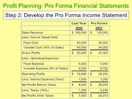 pro forma income statement example inspirational chapter 14 financial statements template what is a balance sheet composed of