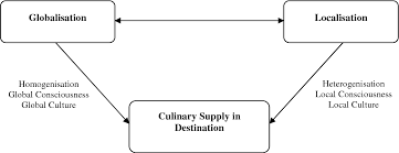 Pdf Globalisation And Food Consumption In Tourism Semantic Scholar