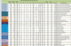 Official Used Oil Analysis Thread Ford Shelby Gt500 Forum