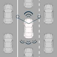 Radar detector for cars,2021 newest laser radar. How Sensor Technology Will Shape The Cars Of The Future Melexis