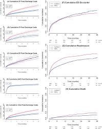 Of course you want to live comfortably, and nowadays that includes all the equipment, devices and other modern things we are used to. Impact Of Home Health Care On Health Care Resource Utilization Following Hospital Discharge A Cohort Study Sciencedirect