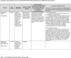 Quick Reference Chart For Determining Immigration