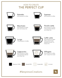 It usually has more milk than foam and tastes rather good. Did You Know Our Grands Crus Coffees Develop New Taste Variations When Combined With Milk Your Delicious Nespresso Recipes Coffee Machine Recipes Coffee Chart