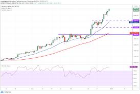 Tomorrow it is suppose to rise at the same time, 7:57am. Price Analysis 12 30 Btc Eth Xrp Ltc Bch Dot Ada Bnb Link Bsv
