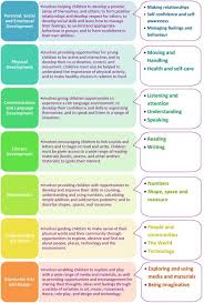 To apply for the program, complete the type referral form. Eyfs Areas Of Learning Eyfs Areas Of Learning Eyfs Curriculum Early Years Foundation Stage
