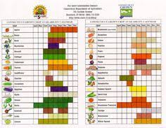 186 Best Free Garden Charts Images Vegetable Chart Flower