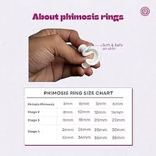 Image result for Phimosis