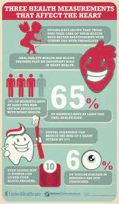 Three Health Measurements That Affect The Heart Visual Ly Heart Health Month Heart Health Infographic Health