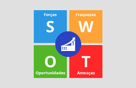 Swot