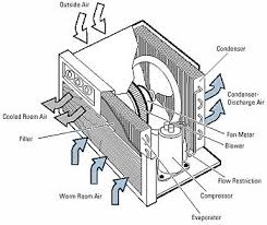 The first thing we did was to look for window air conditioners that come with a low decibel rating. Pin On Projects To Try
