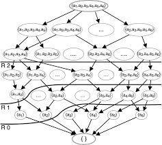 Selected Aspects of Interactive Feature Extraction
