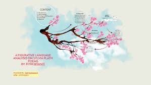 A Figurative Language Analysis On Sylvia Plath Poems By Defi Rahmawati