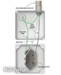 They only provide general information and cannot be used to repair or examine a circuit. 170 Shop Wiring Ideas Electrical Wiring Electricity Home Electrical Wiring