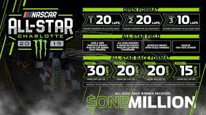 Nascar standings for the nascar cup series. 2019 Nascar All Star Race Format Technical Specs Announced Mrn