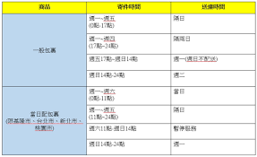 日本出產的黑貓也是常見的宅急便，特點是有分常溫、低溫、經濟、機場、高爾夫、當日、到付類別，還有 app 可預約寄件免出門。 以尺寸（長寬高相加）為計費標準，另外再看有無超過 20 公斤、常溫低溫等條件，另有行李寄送服務。 查詢區分一般、連號、國際，並保留三個月的資料. Ok Mart