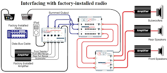 Wiring diagram is a technique for describing configuration of electrical equipment installation, for example installation of electrical equipment in substation in cb, from panels to cb boxes which include aspects of telecontrol. Car Audio System Wiring