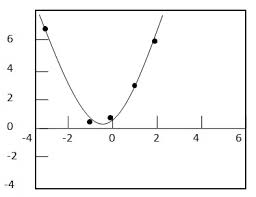 Statistics Quadratic Regression Equation Tutorialspoint