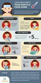 Oleh karena itu usaha mengatasi demam yang salah bisa memperpanjang masa sakit. Anak Anda Terkena Flu Dan Pilek Ini Cara Ampuh Untuk Mengatasinya