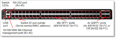 Lenovo Thinksystem Db620s 32gb Fc San Switch Product Guide Lenovo Press