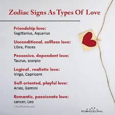 Here you may to know how to love cancer zodiac. Zodiac Signs As Types Of Love