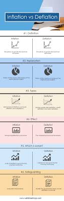 Inflation Vs Deflation Head To Head Difference In 2020 Economics Lessons General Knowledge Book General Knowledge Facts