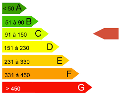Diagnostic De Performance Energetique Dpe Bord De Mer Saint Jean De Monts Spa Hammam